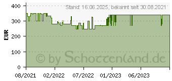 Preistrend fr HP 15s-fq3402ng (42P76EA)