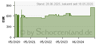 Preistrend fr Wortmann Terra Mobile 360-11V3