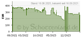 Preistrend fr Apple Watch SE GPS + Cellular 44mm Anthrazit mit Sportarmband mitternacht