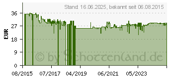 Preistrend fr Stanley Bandma FatMax Pro Autolock 8m/32mm (XTHT0-33501)