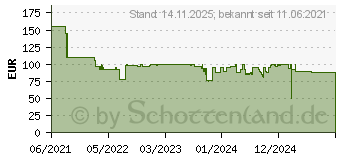 Preistrend fr Thermaltake TOUGHLIQUID 280 ARGB Sync (CL-W320-PL14BL-A)