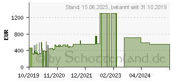 Preistrend fr Cisco Systems Cisco Catalyst 2960L Smart Managed (WS-C2960L-SM-16PS)