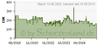 Preistrend fr Philips Sonicare HX 9611/19 ExpertClean 7300 (HX9611/19)