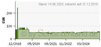 Preistrend fr Edding Toner ersetzt Brother TN-3480 Kompatibel Schwarz 8000 Seiten EDD-1067 (18-1067)