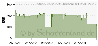 Preistrend fr Microsoft Office Home AND Business 2021 German Eurozone Medialess P8 (T5D-03526)