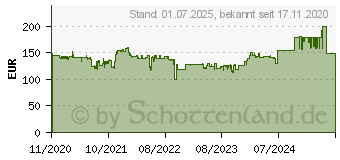 Preistrend fr TEAC TN-175-B Schwarz