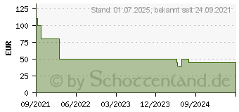 Preistrend fr Microsoft Windows 11 Home 64-Bit DSP/SB Deutsch (KW9-00638)