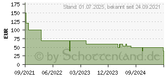 Preistrend fr Microsoft Windows 11 Pro 64-Bit DSP/SB Deutsch (FQC-10534)