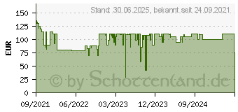 Preistrend fr Microsoft Office Home and Student 2021 deutsch (79G-05405)