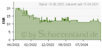 Preistrend fr Bosch Accessories Expert M480 Schleifnetz fr Schwingschleifer ungelocht Krnung num 18 (2608900765)