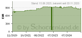 Preistrend fr Lancom R&S Unified Firewall UF-260 - Firewall - IPSec (55024)