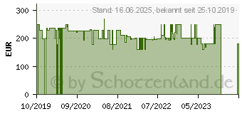 Preistrend fr Lenovo Yoga Smart Tab 32GB YT-X705F (ZA3V0062SE)