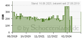 Preistrend fr Lenovo Yoga Smart Tab YT-X705F