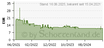 Preistrend fr Bosch Accessories Expert M480 Schleifnetz fr Schwingschleifer ungelocht Krnung num 40 (2608900769)