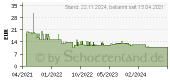 Preistrend fr Bosch Accessories Expert M480 Schleifnetz fr Schwingschleifer ungelocht Krnung num 32 (2608900768)