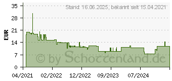 Preistrend fr Bosch Accessories Expert M480 Schleifnetz fr Schwingschleifer ungelocht Krnung num 10 (2608900762)