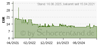 Preistrend fr Bosch Accessories Expert M480 Schleifnetz fr Schwingschleifer ungelocht Krnung num 24 (2608900767)