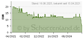 Preistrend fr Bosch Accessories Expert M480 Schleifnetz fr Schwingschleifer ungelocht Krnung num 15 (2608900764)