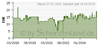 Preistrend fr Wiha 41645 - Bit-Satz, 5-teilig, T-Bit, 50 mm, T20