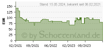 Preistrend fr Steba VG 195 Tischgrill, Schwarz (2200 Watt) (06-29-00)