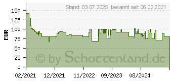 Preistrend fr Steba VG 195 Tischgrill, Schwarz (2200 Watt) (06-29-00)