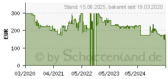 Preistrend fr Marshall Monitor II ANC black (1005228)