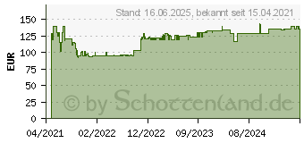 Preistrend fr Bosch Expert Thick Tough Metal S 1155 CHC Sbelsgeblatt, 10 Stck (2608900370)