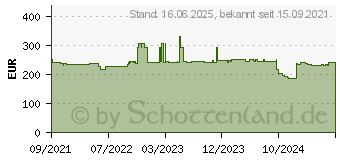 Preistrend fr HP Tinte 776 grau (1XB05A)