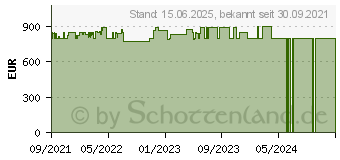 Preistrend fr HP Pavilion 15-eh1078ng (46H60EA)