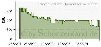 Preistrend fr Sony Xperia 5 III 5G 128GB schwarz (XQBQ52C2B.EEAC)