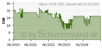 Preistrend fr MEGABLEU Geisterflucht - Schnappt die Drohne! (678488)