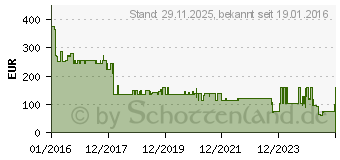 Preistrend fr Vivitek Ersatzlampe Vivitek DH976WT - (5811118436-SVV)