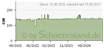 Preistrend fr HP Tinte 775 gelb (1XB19A )