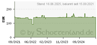 Preistrend fr HP Tinte 775 chromatic rot (1XB20A)