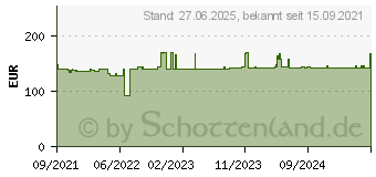 Preistrend fr HP Tinte 775 cyan (1XB17A)