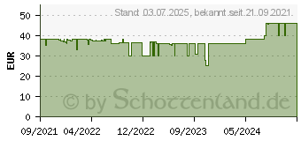 Preistrend fr EKL Alpenfhn Dolomit schwarz (84000000185)