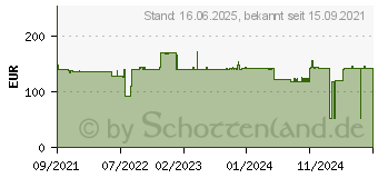 Preistrend fr HP Tinte 775 matt schwarz (1XB22A)