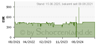 Preistrend fr Lenovo IdeaPad 3 15ITL6