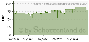 Preistrend fr Unold Turmventilator 86855 Skyline Geschwindigkeit: 3 Stufen 1372114