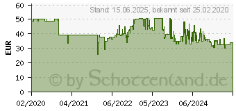 Preistrend fr Trust GXT 1125, Notebook Khler (23581)