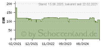 Preistrend fr Silverstone Decathlon Series 750W DA750 Gold (SST-DA750-G)