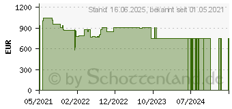 Preistrend fr HP 250 G8 (2X7K9EA)