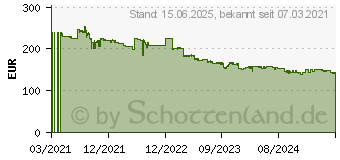 Preistrend fr AOC Q27V4EA WQHD