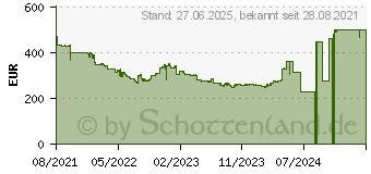 Preistrend für AOC Q32P2CA WQHD