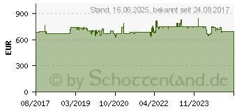 Preistrend fr KRCHER Nass-Trockensauger NT 70/3 16672700 (1.667-270.0)