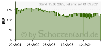 Preistrend fr Brother MFC-J1010DW (MFCJ1010DWRE1)