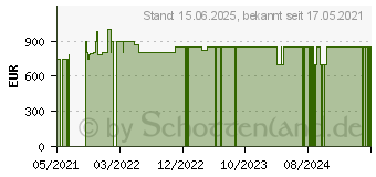 Preistrend fr HP 17-cp0077ng (46H94EA)