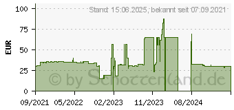 Preistrend fr Lexip AR18 Aero Speed