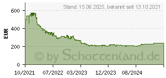 Preistrend fr SAPPHIRE PULSE Radeon RX 6600 8G (11310-01-20G)