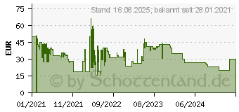 Preistrend fr Philips TAE4205BK - Ohrhrer mit Mikrofon - im Ohr - Bluetooth - kabellos - Schwarz (TAE4205BK/00)